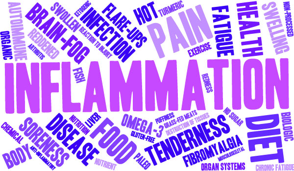 Inflammation Word Cloud