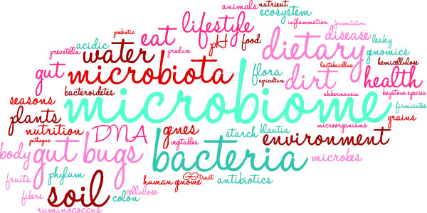 Microbiome Word Cloud