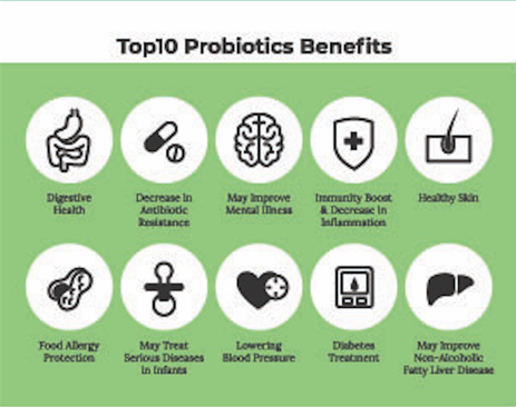 Probiotic benefits green