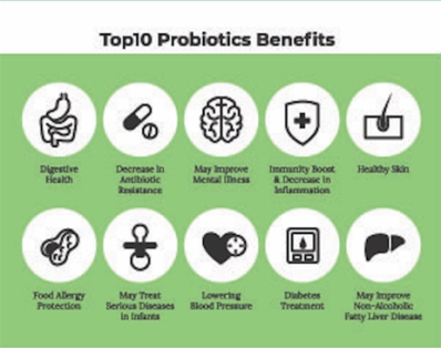 Probiotic benefits green